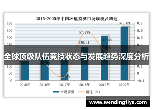 全球顶级队伍竞技状态与发展趋势深度分析