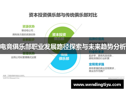 电竞俱乐部职业发展路径探索与未来趋势分析