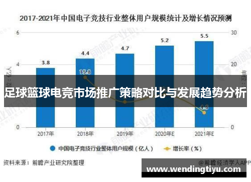 足球篮球电竞市场推广策略对比与发展趋势分析