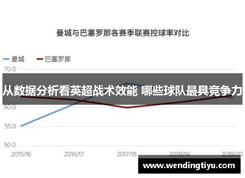 从数据分析看英超战术效能 哪些球队最具竞争力