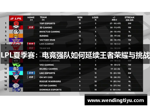 LPL夏季赛：电竞强队如何延续王者荣耀与挑战