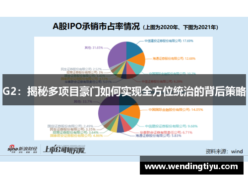 G2：揭秘多项目豪门如何实现全方位统治的背后策略